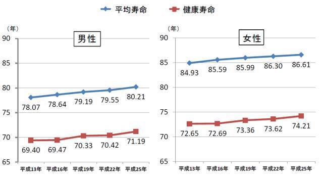 日本预防医学