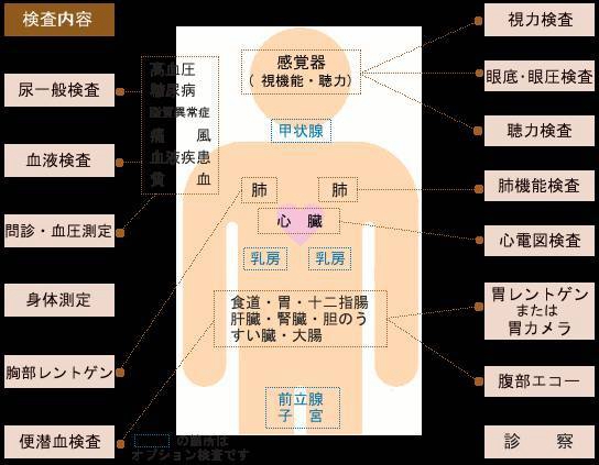 日本预防医学