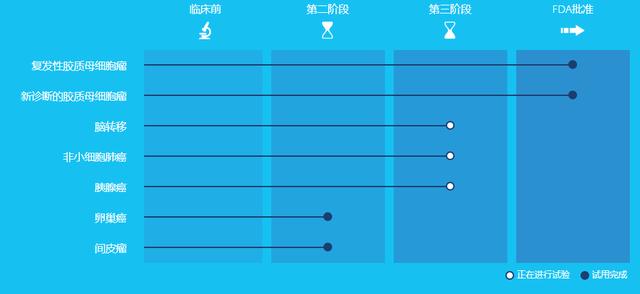 肺癌新治疗方法