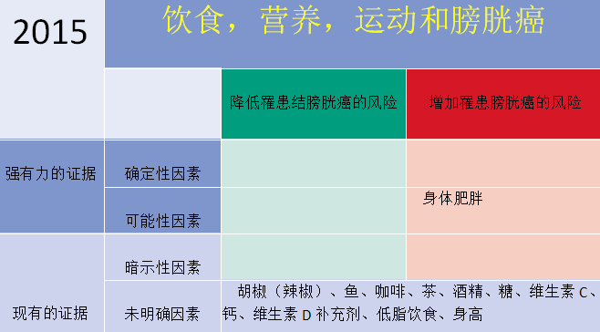 美国治疗膀胱癌