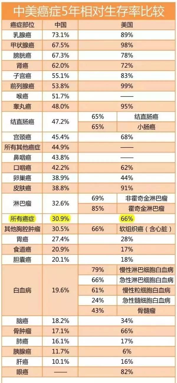 美国看病