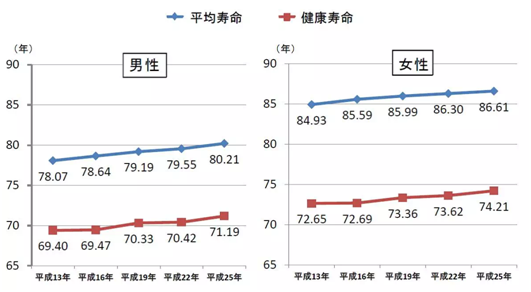 日本医疗优势