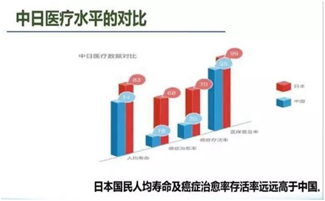 日本医疗优势