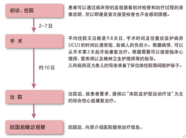 日本能做心脏瓣膜吗