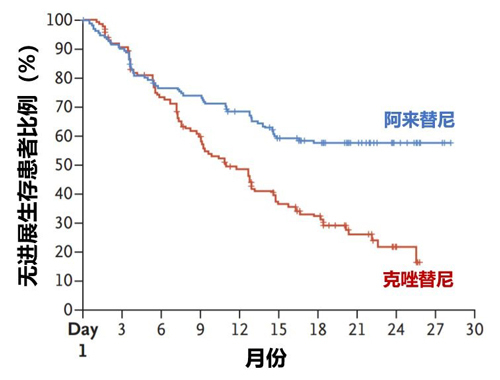 阿来替尼