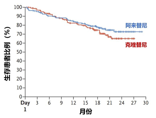 阿来替尼