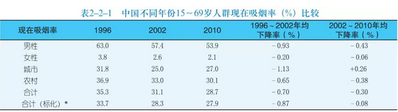 美国治疗心脑血管疾病