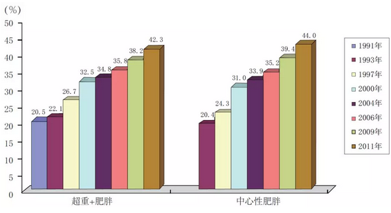 美国治疗心脑血管疾病