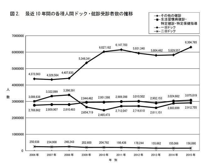 日本体检
