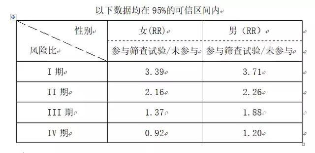 国外检测结肠癌