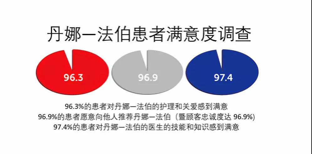 美国丹娜-法伯癌症研究中心