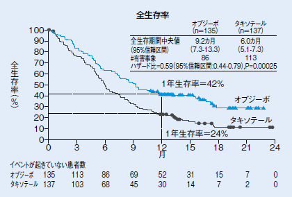 肺癌免疫治疗方法方法方法方法方法