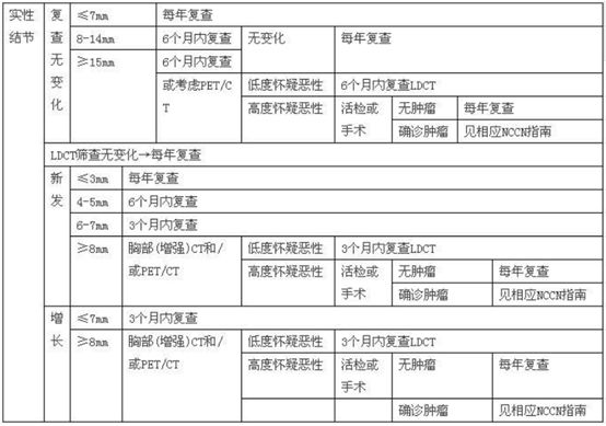肺癌手术