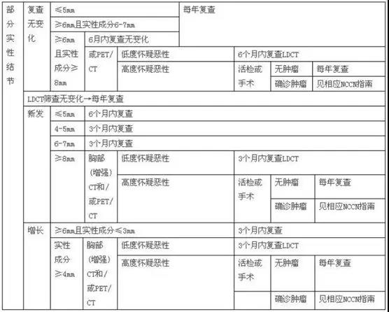 肺癌手术