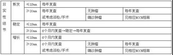 肺癌手术