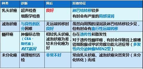 日本甲状腺癌专家