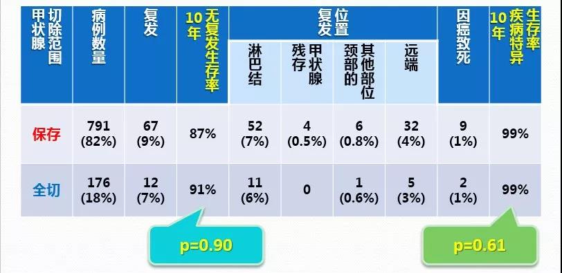 日本甲状腺癌专家