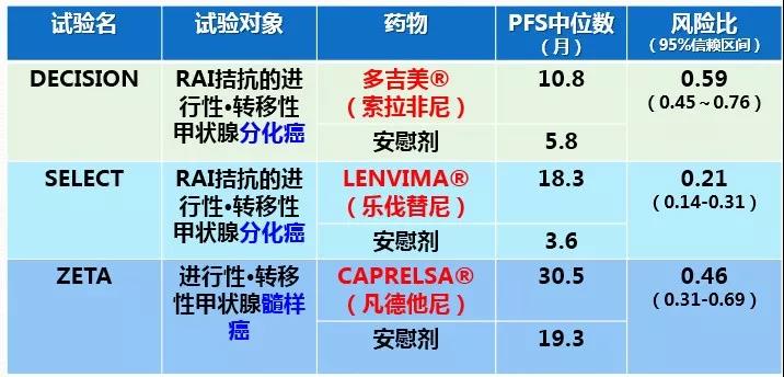 日本甲状腺癌治疗