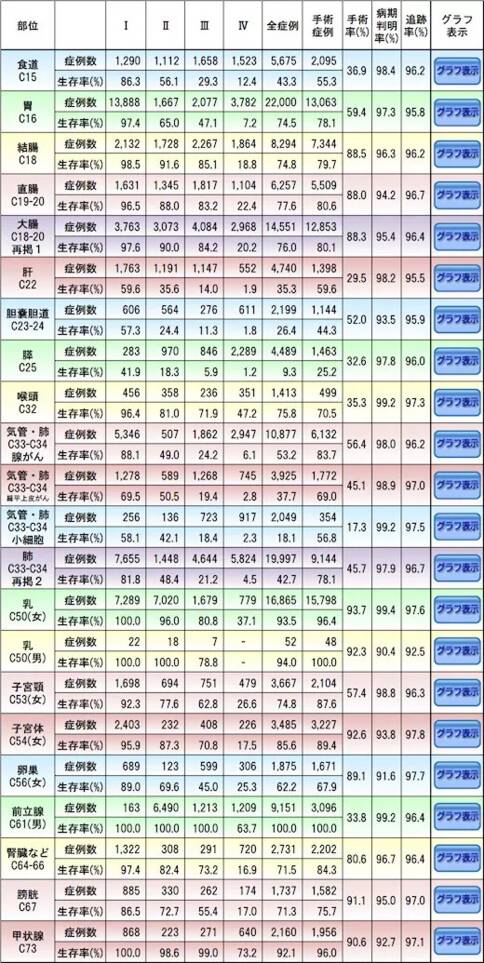 日本精密体检