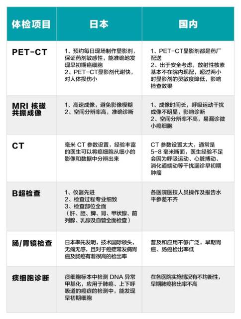 日本精密体检