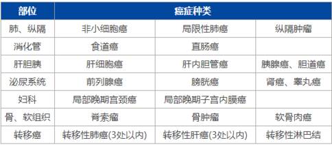 日本质子治疗