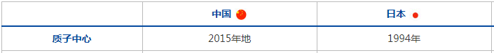 日本质子治疗