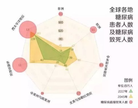 糖尿病治疗医院,糖尿病医院排名,国外治疗糖尿病