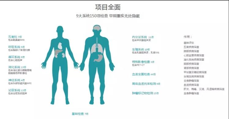 日本体检办理机构-哪里可以办理日本体检