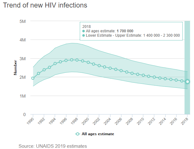 艾滋病出国治疗：日本发布2018年艾滋病统计报告