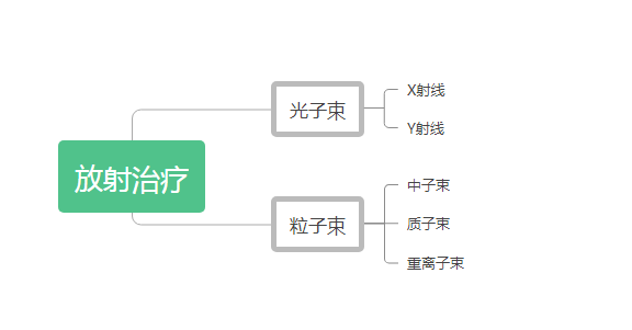 美国鼻窦癌治疗方法