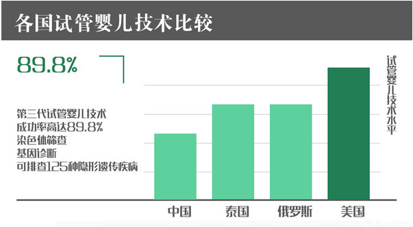 辅助生殖成功率,辅助生殖成功因素