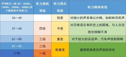 听力筛查诊断