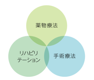 什么是类风湿性关节炎?日本治疗类风湿性关节炎方法总结