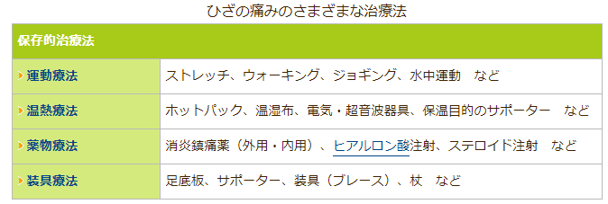 日本骨关节炎治疗方法