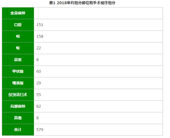 口腔癌治疗医院-国外口腔癌治疗权威医院汇总