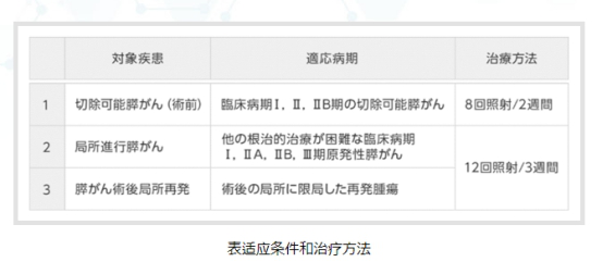 胰腺癌早期治疗：深度分析不同方法治疗早期胰腺癌的效果