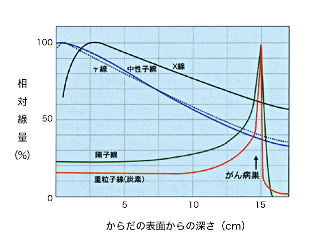 日本QST医院