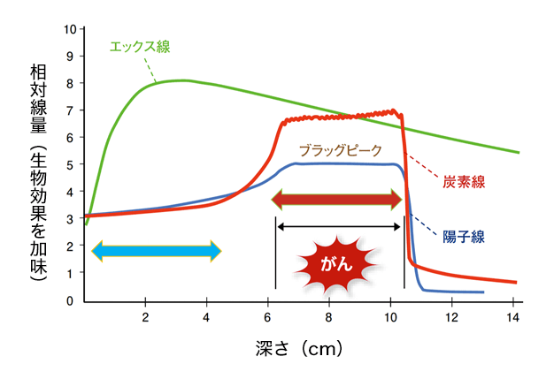 日本QST医院