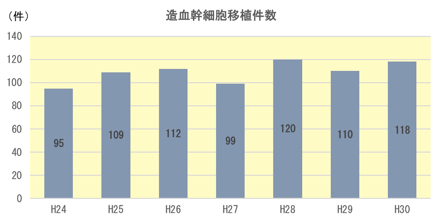 东京都立驹込病院