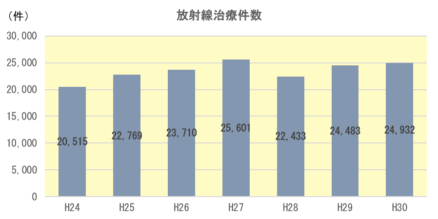 东京都立驹込病院