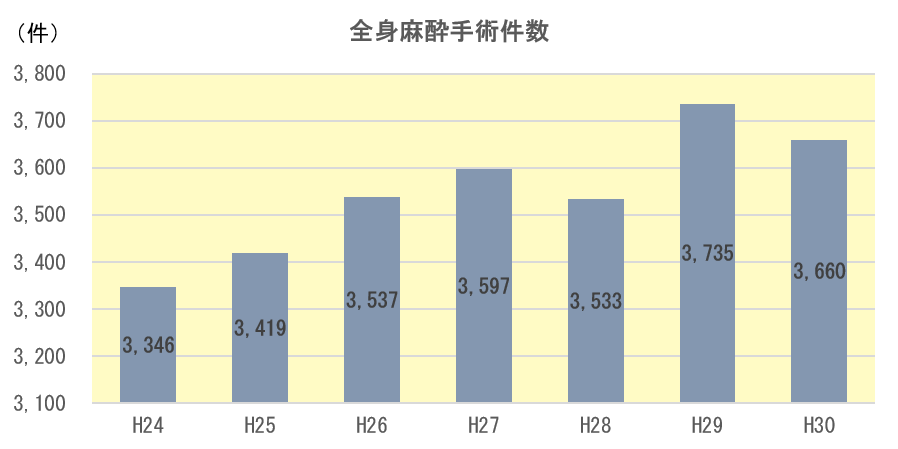 东京都立驹込病院