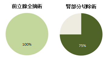 东京女子医科大学东医疗中心