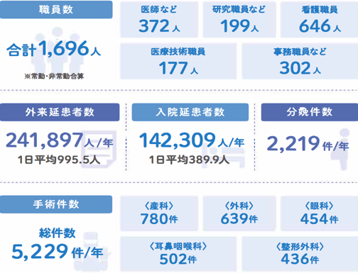 日本国立成育医疗研究中心