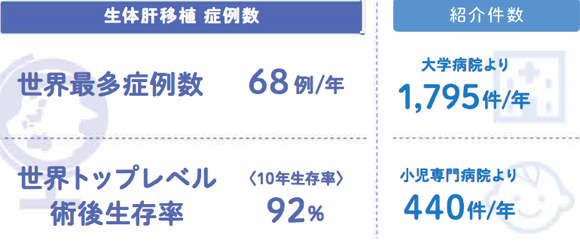 日本国立成育医疗研究中心