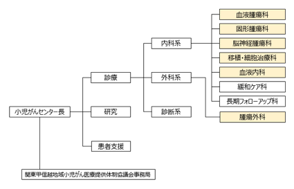 日本国立成育医疗研究中心