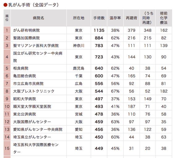 日本圣玛丽安娜医院