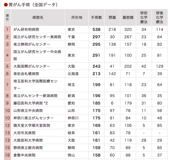 琦玉医科大学国际医疗中心