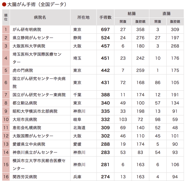 琦玉医科大学国际医疗中心