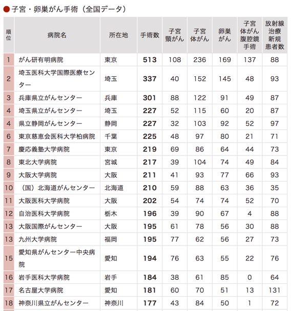 琦玉医科大学国际医疗中心