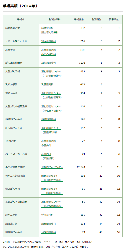 琦玉医科大学国际医疗中心